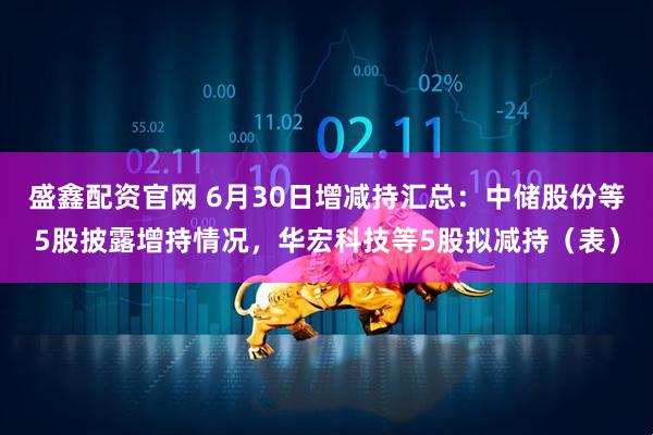 盛鑫配资官网 6月30日增减持汇总：中储股份等5股披露增持情况，华宏科技等5股拟减持（表）